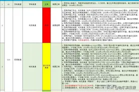 及时规划路线！受天气影响黑龙江部分高速封闭限行图片