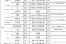 临沂大学招生计划图片