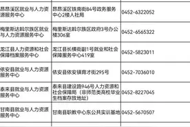 事关档案存放！齐齐哈尔权威解答图片