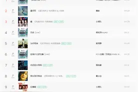 披荆斩棘2歌曲排名：苏有朋第一不意外，黄义达的影响力依然很高图片