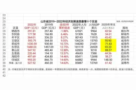 疫情三年山东省经济发展速度最慢的十个区县图片