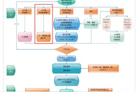 CSC公派｜小红本及小黄本的办理图片