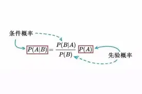 年终别去赌：你永远赢不了“凯利公式”图片