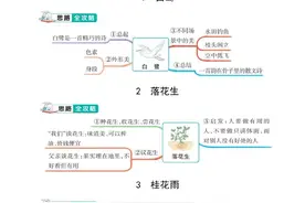 五年级语文上册，1-8单元每课思维导图，收藏备用图片