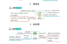 五年级语文上册，1-8单元每课思维导图，收藏备用图片