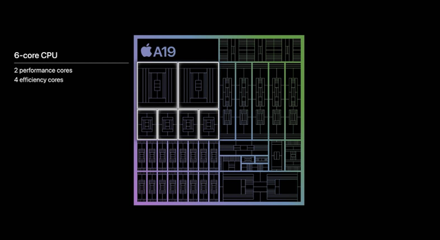 iPhone 17GPU性能较上代提升20%