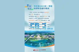 枣庄市2023年一季度经济社会运行情况图片