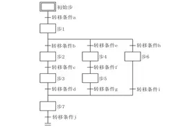非标自动化之SFC编程应用基础（以三菱Q/L系列为例）图片