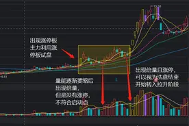 如何识别主力行为，今天教给你！图片