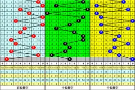 卜算子2022021期福彩3D：本期独胆参考1，杀4，注意012路组合号码图片