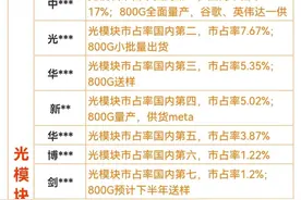 光芯片、光模块产业链梳理，以及十大龙头股介绍！图片