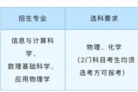 招3个专业！电子科技大学发布2025年强基计划招生简章图片