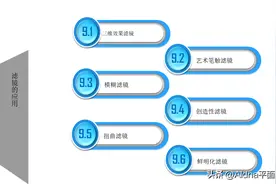 CorelDRAW 滤镜的应用图片
