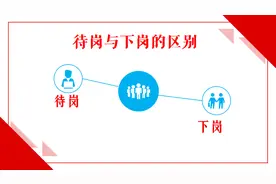 待岗与下岗，有哪些区别？对于待岗和下岗这两种方式，你怎么看？图片