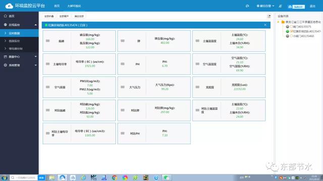 水肥灌溉技术，让白菜减肥增效