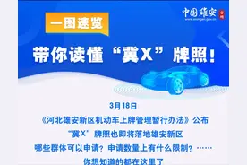 一图速览！带你读懂“冀X”牌照图片