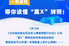 一图速览！带你读懂“冀X”牌照图片