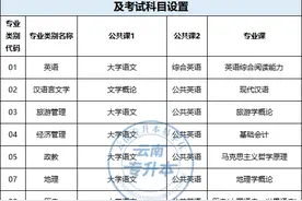 【云南专升本】分数线、考试科目、题型分值、参考书籍！24参考→图片