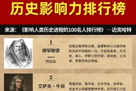 影响人类历史进程的100位名人排行榜 ​​​图片