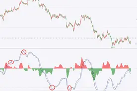 “MACD”战法总结，看懂此文期货市场就是你的提款机图片