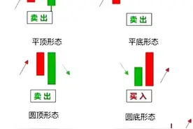 股市K线走势和形态大汇总图片