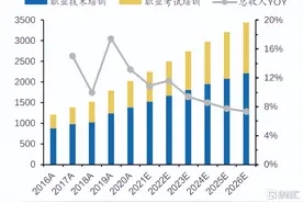 中公教育：从当下职业教育的机会，看中公教育的长期价值图片