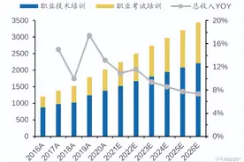 中公教育：从当下职业教育的机会，看中公教育的长期价值图片