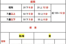科目一模拟考多少分，才可以稳过？图片