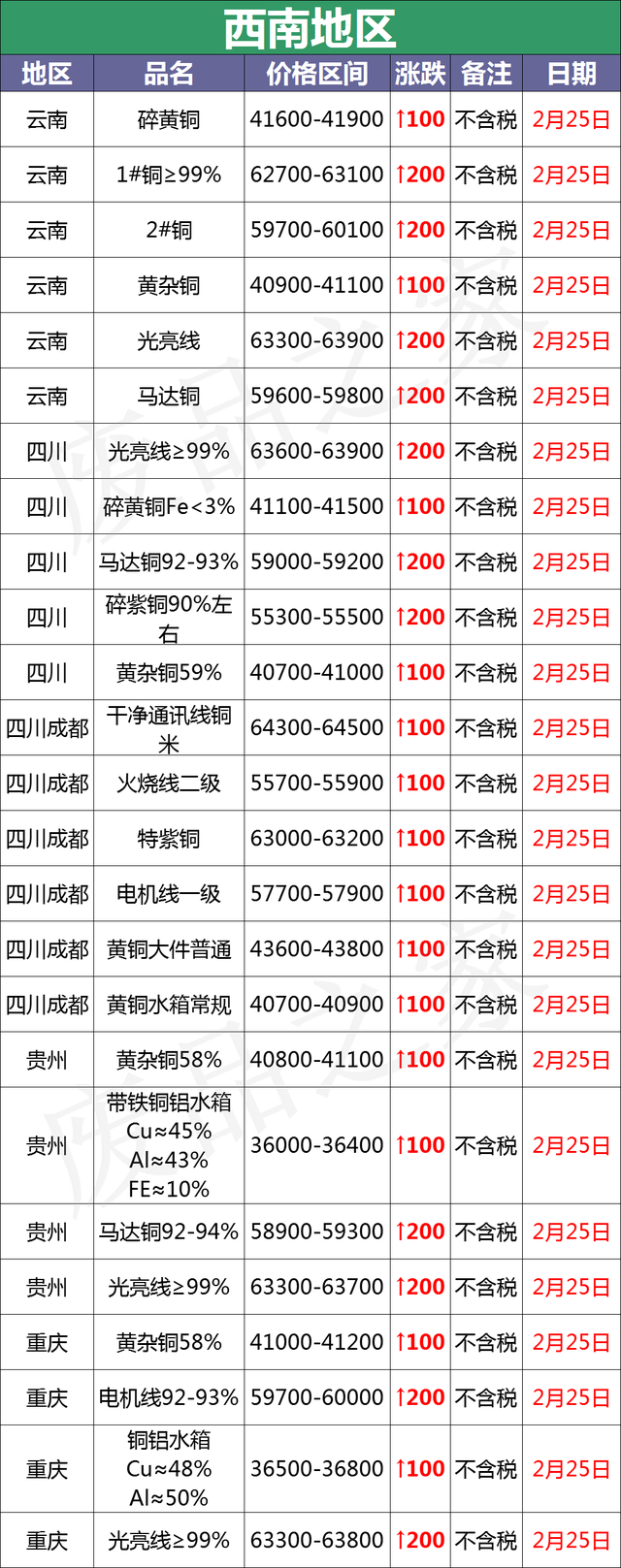 铜电缆价格表「铜芯电缆价格一览表」