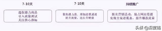 阿里巴巴该如何进行营销宝推广？营销宝自主推广四部曲