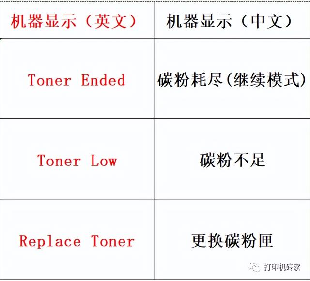 兄弟打印机清零，满满的干货