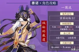 原神：知道你的赛诺为什么那么刮痧吗？图片