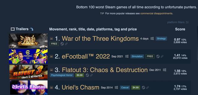 BUG日报：三国杀下架Steam！战神PC版销量200万！破解NS黑客入狱