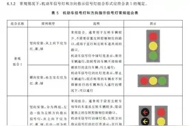 “新版红绿灯”被骂上热搜，你知道“黄灯”是中国人发明的吗？图片
