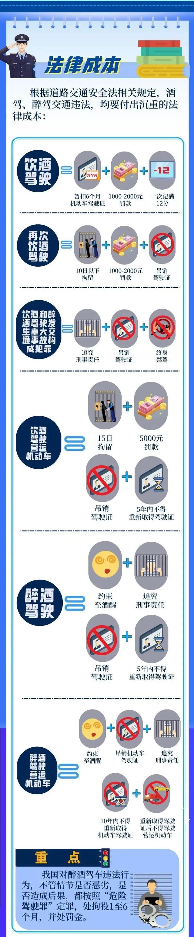 豫警提醒丨关于酒驾醉驾，这些知识要了解！