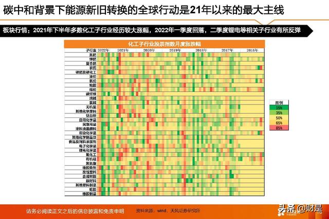 基础化工行业2022年中期策略：守正待时，掘金优质成长