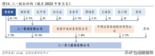 工程机械龙头，三一重工：底部蓄力，数字化向"两新三化"战略升级