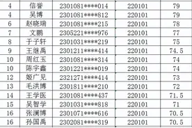 哈尔滨市平房区2022年面向社会公开招聘警务辅助人员入围面试人员名单及相关安排公告图片