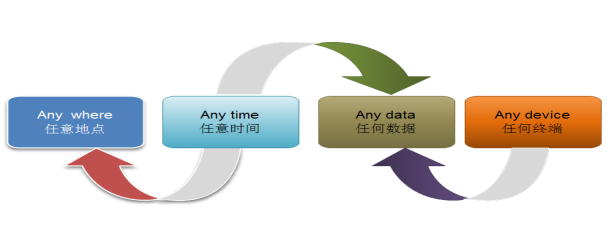 安卓手机如何打开.ceb文件（建议收藏软件需求规格说明书史上最详细版）