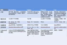 Skywalking介绍图片