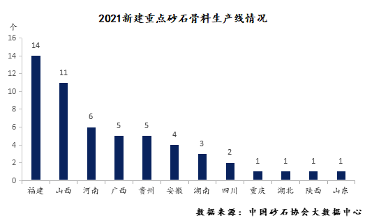 砂石行业报告