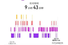 惊呆了！原来运动手表是这样监测睡眠的!图片