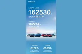 我们眼中的比亚迪，已经不是从前的那个比亚迪了图片