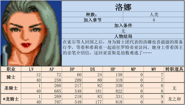炎龙骑士团2-黄金城之谜 攻略