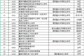 官宣！这些中职（技工）学校可以放心填报图片