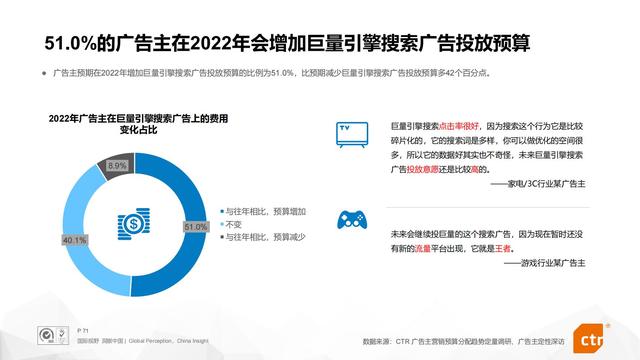 2022ӪԤƱ棨Ӫ桢̬