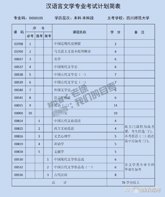 2022鍥涘窛灏忚嚜鑰冨父瑙侀棶棰樿В绛斻€屽皬鐧藉繀鐪嬶紝寤鸿鏀惰棌銆? onerror=