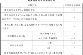 新出炉《建筑防火通用规范》，全文强制， 废止32本规范多个强条图片