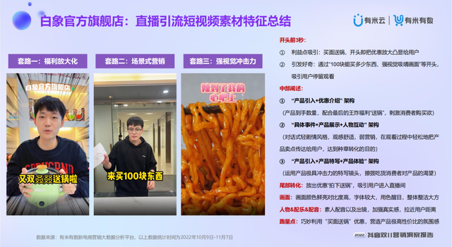 ��2022����˫11Ӫ�����챨�桷�ذ�����