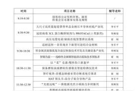 关于组织2023年第八届“创客中国”陕西省西安市中小企业创新创业区域赛决赛赛前培训暨决赛抽签的通知图片